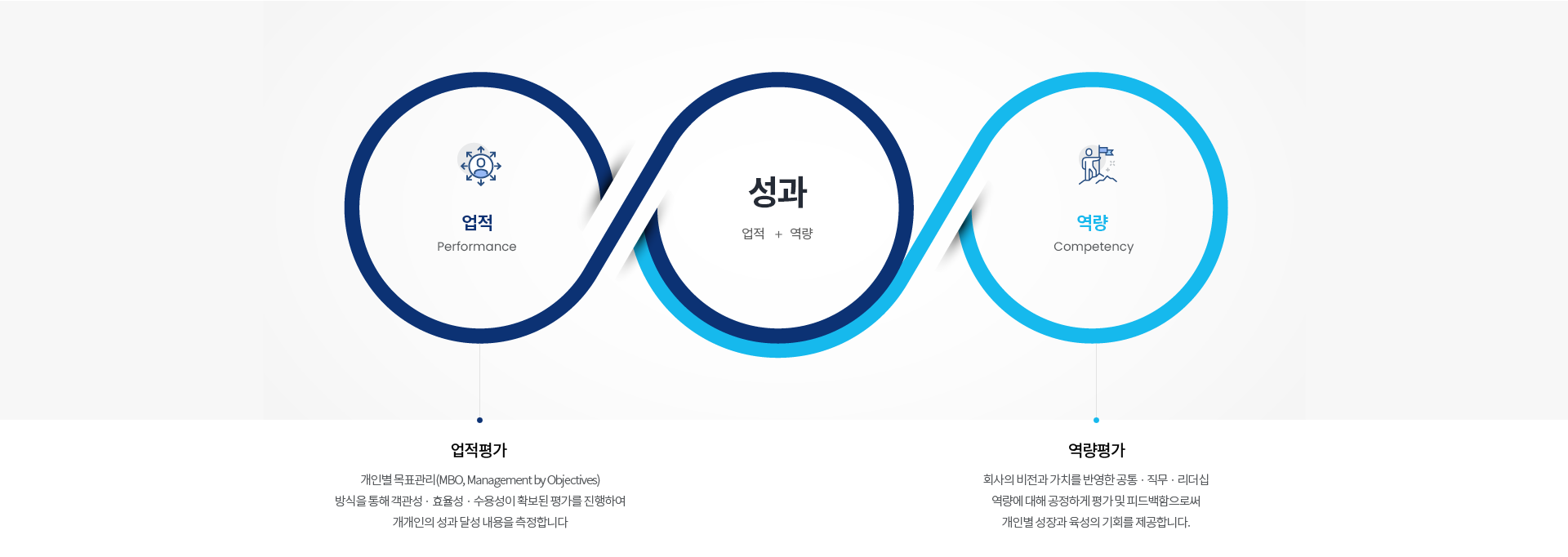 careers evaluation 이미지